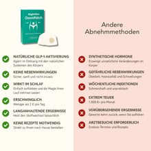 Lade das Bild in den Galerie-Viewer, NightSlim OzemPatch - Stoffwechsel-Unterstützung im Schlaf