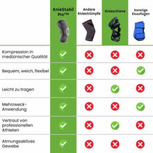 Lade das Bild in den Galerie-Viewer, KnieStabil - orthopädische Kompressionsstütze zur Linderung von Knieschmerzen