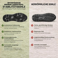 Lade das Bild in den Galerie-Viewer, Orthopädische Premium-Lederstiefel | Schmerzlindernder Komfort