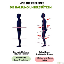 Lade das Bild in den Galerie-Viewer, Orthopädischer, rutschfester & wasserdichter Schmerzlinderungs-Schuh - FeelFree - Unisex