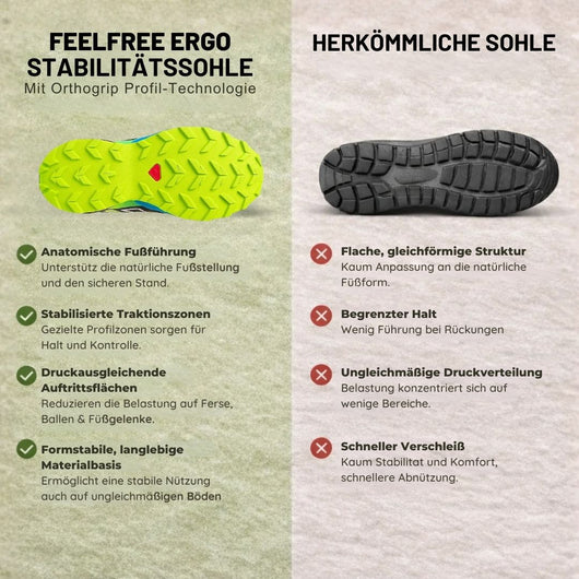 OrthoTrekking Pro - ergonomische & schmerzlindernde Trekking u.-Wanderschuhe