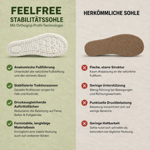 Lade das Bild in den Galerie-Viewer, FeelFree – Extra breite Komfort-Sneaker | Entlastung bei Hallux &amp; schmerzenden Füßen
