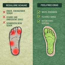 Lade das Bild in den Galerie-Viewer, FeelFree Ergo - Orthopädischer, rutschfester &amp; wasserdichter Schmerzlinderungs - Schuh Unisex