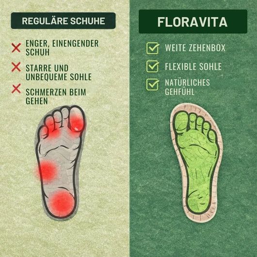 FloraVita - Schmerzlindernde Vintage-Sandale aus Leder | Rutschfest & Federleicht