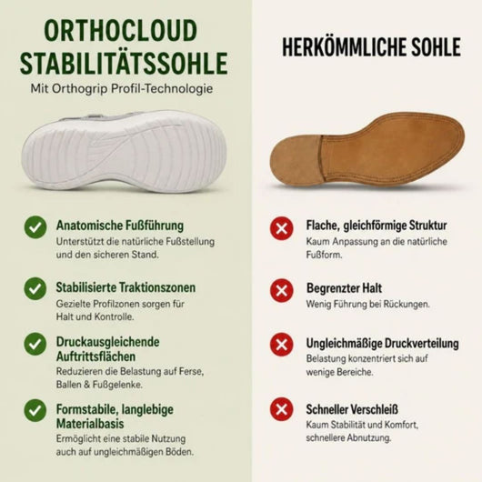 OrthoCloud - Schmerzlindernde Komfort-Sandalen | Rutschfest & Federleicht