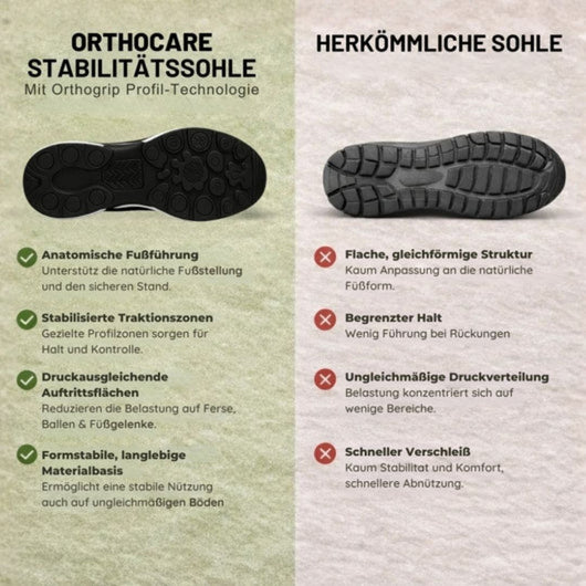 OrthoCare - Schmerzlindernde Komfortschuh  | Rutschfest & Federleicht