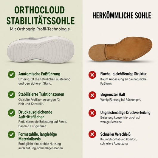 OrthoCloud - Bequeme Sandalen | Ergonomische Unterstützung