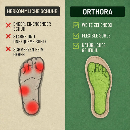Orthora - ergonomische Schmerzlinderungs-Schuhe für Damen