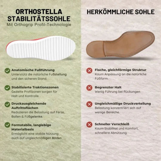 OrthoStella - Schmerzlindernde Komfort-Sandalen | Rutschfest & Federleicht