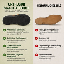Lade das Bild in den Galerie-Viewer, Orthosun — Schmerzlindernde Komfort-Sandalen | Rutschfest &amp; Federleicht
