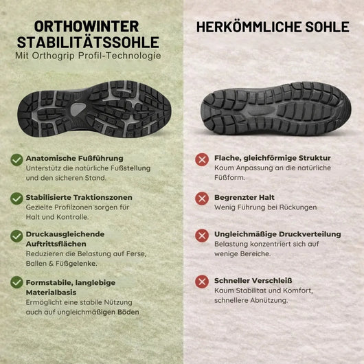 OrthoWinter - Anatomisch stützende Komfortschuhe | Ergonomisches Design