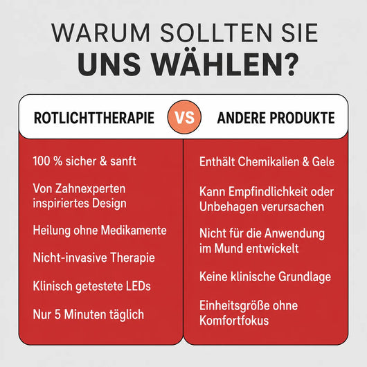 Zahnfleischvital Pro
