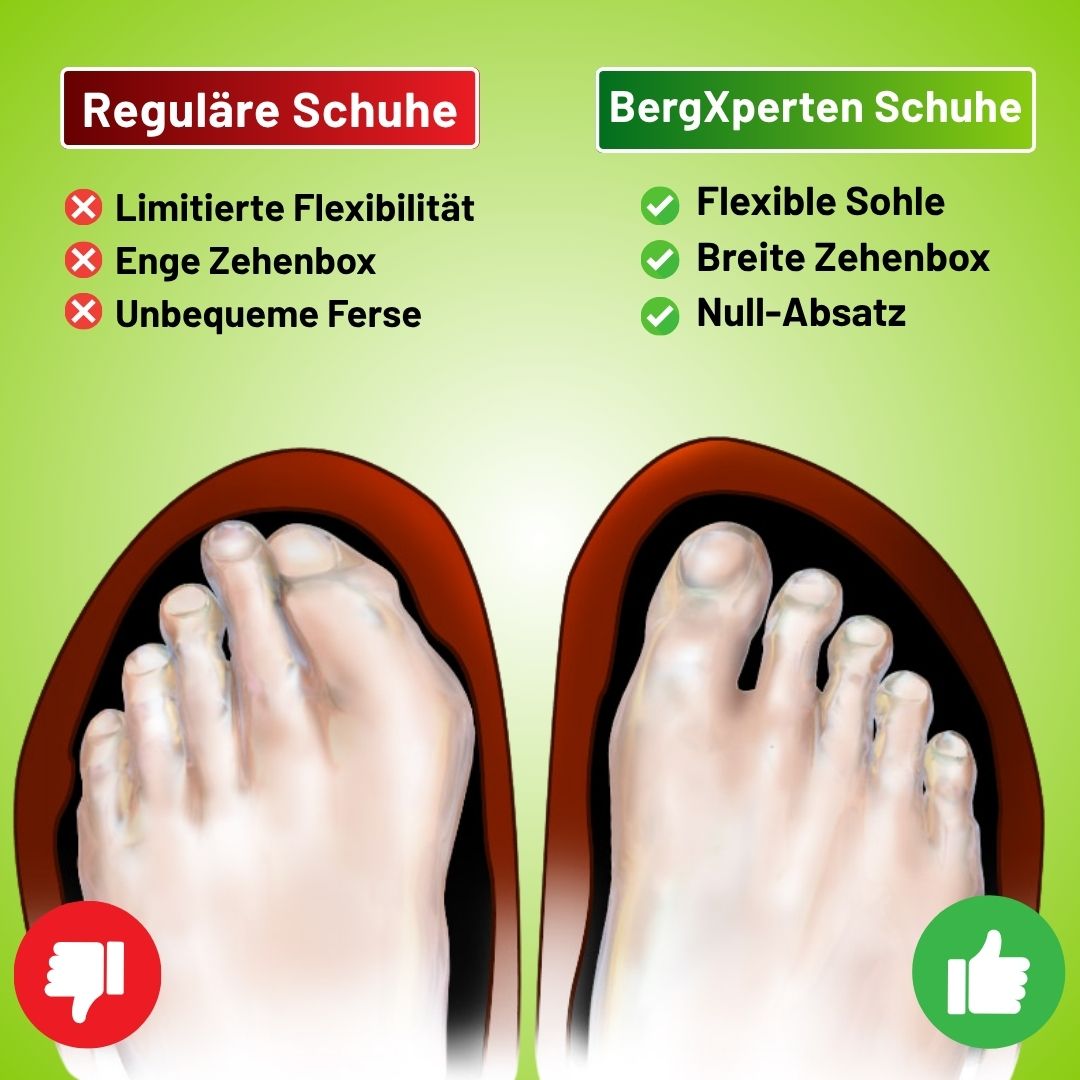 AeroX Pro - ergonomischer schmerzlindernder Barfußschuh